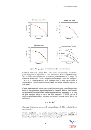 3 – La modélisation du réseau
45
Figure 3.2 Quelques exemples de courbes caractéristiques
Courbe à partir d’un Unique Point - une courbe caractéristique construite à
partir d’un point est définie par la seule combinaison d'une charge hydraulique
et d’un débit, qui correspondent au point de fonctionnement de la pompe (les
conditions nominales). EPANET suppose que la charge à débit nul est égale à
133 % de la charge nominale, et qu’à charge nulle, le débit est le double du
débit nominal. Il traite alors la courbe comme une courbe construite à partir de
trois points.
Courbe à partir de trois points - cette courbe caractéristique est définie par trois
points de fonctionnement: un point de bas débit (quand le débit est limité ou nul),
un point de débit nominal (débit et charge aux conditions nominales), et un point
de débit maximal (débit et charge au débit maximal). EPANET cherche la
meilleure courbe de tendance qui passe par ces trois points et qui est décrite par
la fonction:
C
G BqAh −=
Dans cette fonction, hG représente le gain de charge, q le débit, et A, B, et C sont
des constantes.
Courbe multiPoint - une courbe caractéristique multipoint se définit en
fournissant deux, quatre ou plus de quatre couples charge-débit. EPANET crée
une courbe complète en reliant les points par des segments.
Courbe d’un Unique Point
Débit (l/s)
Charge(m)
50 100 1500
0
20
40
60
80
Courbe Multi-point
Débit (l/s)
Charge(m)
50 100 1500
0
20
40
60
80
Courbes à Vitesse Variable
Débit (l/s)
Charge(m)
50 100 1500
0
20
40
60
100
80
N = 2.0
N = 1.0
N = 0.5
Courbe de Trois Points
Débit (l/s)
Charge(m)
50 100 1500
0
20
40
60
80
sommaire
index
annexe
sommaire
annexe
index
sommaire
annexe
index
annexes
 