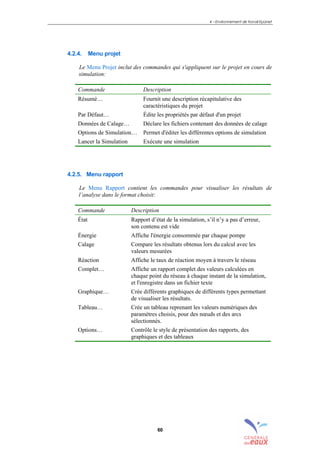 4 – Environnement de travail Epanet
60
4.2.4. Menu projet
Le Menu Projet inclut des commandes qui s'appliquent sur le projet en cours de
simulation:
Commande Description
Résumé… Fournit une description récapitulative des
caractéristiques du projet
Par Défaut… Édite les propriétés par défaut d'un projet
Données de Calage… Déclare les fichiers contenant des données de calage
Options de Simulation… Permet d'éditer les différentes options de simulation
Lancer la Simulation Exécute une simulation
4.2.5. Menu rapport
Le Menu Rapport contient les commandes pour visualiser les résultats de
l’analyse dans le format choisit:
Commande Description
État Rapport d’état de la simulation, s’il n’y a pas d’erreur,
son contenu est vide
Énergie Affiche l'énergie consommée par chaque pompe
Calage Compare les résultats obtenus lors du calcul avec les
valeurs mesurées
Réaction Affiche le taux de réaction moyen à travers le réseau
Complet… Affiche un rapport complet des valeurs calculées en
chaque point du réseau à chaque instant de la simulation,
et l'enregistre dans un fichier texte
Graphique… Crée différents graphiques de différents types permettant
de visualiser les résultats.
Tableau… Crée un tableau reprenant les valeurs numériques des
paramètres choisis, pour des nœuds et des arcs
sélectionnés.
Options… Contrôle le style de présentation des rapports, des
graphiques et des tableaux
sommaire
index
annexe
sommaire
annexe
index
sommaire
annexe
index
annexes
 