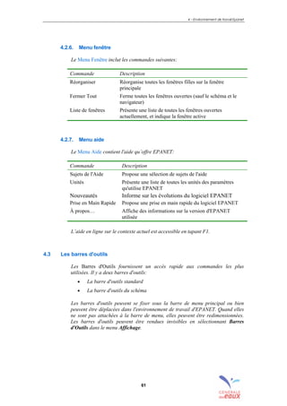 4 – Environnement de travail Epanet
61
4.2.6. Menu fenêtre
Le Menu Fenêtre inclut les commandes suivantes:
Commande Description
Réorganiser Réorganise toutes les fenêtres filles sur la fenêtre
principale
Fermer Tout Ferme toutes les fenêtres ouvertes (sauf le schéma et le
navigateur)
Liste de fenêtres Présente une liste de toutes les fenêtres ouvertes
actuellement, et indique la fenêtre active
4.2.7. Menu aide
Le Menu Aide contient l'aide qu’offre EPANET:
Commande Description
Sujets de l'Aide Propose une sélection de sujets de l'aide
Unités Présente une liste de toutes les unités des paramètres
qu'utilise EPANET
Nouveautés Informe sur les évolutions du logiciel EPANET
Prise en Main Rapide Propose une prise en main rapide du logiciel EPANET
À propos… Affiche des informations sur la version d'EPANET
utilisée
L’aide en ligne sur le contexte actuel est accessible en tapant F1.
4.3 Les barres d'outils
Les Barres d'Outils fournissent un accès rapide aux commandes les plus
utilisées. Il y a deux barres d'outils:
• La barre d'outils standard
• La barre d'outils du schéma
Les barres d'outils peuvent se fixer sous la barre de menu principal ou bien
peuvent être déplacées dans l'environnement de travail d'EPANET. Quand elles
ne sont pas attachées à la barre de menu, elles peuvent être redimensionnées.
Les barres d'outils peuvent être rendues invisibles en sélectionnant Barres
d'Outils dans le menu Affichage.
sommaire
index
annexe
sommaire
annexe
index
sommaire
annexe
index
annexes
 
