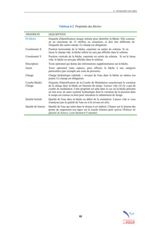 6 – Manipulation des objets
82
Tableau 6.2 Propriétés des Bâches
PROPRIETE DESCRIPTION
ID Bâche Etiquette d'identification unique utilisée pour identifier la Bâche. Elle consiste
en un maximum de 15 chiffres ou caractères, et doit être différente de
l'étiquette des autres nœuds. Ce champ est obligatoire.
Coordonnée X Position horizontale de la bâche, exprimée en unités du schéma. Si on
laisse le champ vide, la bâche infinie ne sera pas affichée dans le schéma.
Coordonnée Y Position verticale de la bâche, exprimée en unités du schéma. Si on le laisse
vide, la bâche ne sera pas affichée dans le schéma.
Description Texte optionnel qui donne des informations supplémentaires sur la bâche.
Genre Texte optionnel (sans espace), pour affecter la bâche à une catégorie
particulière (par exemple une zone de pression).
Charge Charge hydraulique (altitude + niveau) de l'eau dans la bâche en mètres (ou
pieds). Ce champ est obligatoire.
Courbe Modul.
Charge
Etiquette d'identification de la Courbe de Modulation caractérisant la variation
de la charge dans la bâche en fonction du temps. Laissez vide s'il n'y a pas de
courbe de modulation. Cette propriété est utile dans le cas où la bâche présente
un lien avec un autre système hydraulique dont la variation de la pression dans
le temps est connue ou bien pour introduire le rabattement de forage.
Qualité Initiale Qualité de l'eau dans la bâche au début de la simulation. Laissez vide si vous
n'analysez pas la qualité de l'eau ou si le niveau est zéro.
Qualité de Source Qualité de l'eau qui entre dans le réseau à cet endroit. Cliquez sur le bouton des
points de suspension (ou tapez sur la touche Entrée) pour activer l'Éditeur de
Qualité de Source, (voir Section 6.5 ensuite).
sommaire
index
annexe
sommaire
annexe
index
sommaire
annexe
index
annexes
 