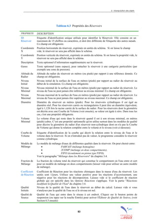 6 – Manipulation des objets
83
Tableau 6.3 Propriétés des Réservoirs
PROPRIETE DESCRIPTION
ID
Réservoir
Etiquette d'identification unique utilisée pour identifier le Réservoir. Elle consiste en un
maximum de 15 chiffres ou caractères, et doit être différente de l'étiquette des autres nœuds.
Ce champ est obligatoire.
Coordonnée
X
Position horizontale du réservoir, exprimée en unités du schéma. Si on laisse le champ
vide, le réservoir ne sera pas affiché dans le schéma.
Coordonnée
Y
Position verticale du réservoir, exprimée en unités du schéma. Si on laisse la propriété vide, le
réservoir ne sera pas affiché dans le schéma.
Description Texte optionnel d’information supplémentaire sur le réservoir.
Genre Texte optionnel (sans espace), pour rattacher le réservoir à une catégorie particulière (par
exemple une zone de pression).
Altitude du
Radier
Altitude du radier du réservoir en mètres (ou pieds) par rapport à une référence donnée. Ce
champ est obligatoire.
Niveau
Initial
Niveau initial de la surface de l'eau en mètres (pieds) par rapport au radier du réservoir au
début de la simulation. Ce champ est obligatoire.
Niveau
Minimal
Niveau minimal de la surface de l'eau en mètres (pieds) par rapport au radier du réservoir. Le
niveau de l'eau ne peut jamais être inférieur au niveau minimal. Ce champ est obligatoire.
Niveau
Maximal
Niveau maximal de la surface de l'eau en mètres (pieds) par rapport au radier du réservoir. Le
niveau de l'eau ne peut jamais être supérieur au niveau maximal. Ce champ est obligatoire.
Diamètre Diamètre du réservoir en mètres (pieds). Pour les réservoirs cylindriques il est égal au
diamètre réel. Pour les réservoirs carrés ou rectangulaires il peut être un diamètre équivalent,
égal à 1,128 fois la racine carrée de la surface du radier. Pour les réservoirs dont la géométrie
est décrite avec une Courbe de Volume (voir ensuite), sa valeur est égale à zéro. Dans tous les
cas, c'est une propriété obligatoire.
Volume
Minimal
Le volume d'eau qui reste dans le réservoir quand il est à son niveau minimal, en mètres
(pieds) cubes. C’est une propriété optionnelle qu'on utilise surtout dans les modèles de qualité
pour décrire la géométrie du radier d'un réservoir non-cylindrique dont on n'a pas la Courbe
de Volume qui donne la relation complète entre le volume et le niveau (voir ci-dessous).
Courbe de
Volume
Etiquette d'identification de la courbe qui décrit la relation entre le niveau de l'eau et le
volume dans le réservoir. Si on n'introduit pas de valeur, le programme considère le réservoir
comme cylindrique.
Modèle de
Mélange
Le modèle de mélange d'eaux de différentes qualités dans le réservoir. On peut choisir entre:
• PARFAIT (mélange homogène)
• 2COMP (mélange en deux compartiments),
• FIFO (écoulement en piston type FIFO),
Voir le paragraphe "Mélange dans les Réservoirs" du chapitre 3.4.
Fraction de
Mélange
La fraction du volume total du réservoir qui constitue le compartiment où l'eau entre et sort
pour un modèle de mélange en deux compartiments (laisser vide pour utiliser un autre modèle
de mélange).
Coefficient
de Réaction
Coefficient de Réaction pour les réactions chimiques dans la masse d'eau du réservoir. Les
unités sont 1/jours. Utilisez une valeur positive pour les réactions d’accroissement, une
négative pour les réactions de décomposition. Laissez vide si le coefficient de réaction
globale qui est spécifié dans les Options Réactions s'applique. Voir la partie "Réactions
modifiant la Qualité de l'Eau" du chapitre 3.4.
Qualité
Initiale
Niveau de la qualité de l'eau dans le réservoir au début du calcul. Laissez vide si vous
n'analysez pas la qualité de l'eau ou si le niveau est nul.
Qualité de
Source
Qualité de l'eau qui entre dans le réseau à cet endroit. Cliquez sur le bouton points de
suspension (ou tapez sur la touche Entrée) pour activer l'Éditeur de Qualité de Source, (voir
Section 6.5 ensuite)
sommaire
annexe
index
sommaire
annexe
index
sommaire
annexe
index
annexes
 