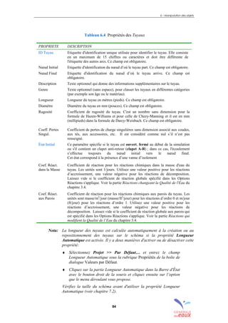 6 – Manipulation des objets
84
Tableau 6.4 Propriétés des Tuyaux
PROPRIETE DESCRIPTION
ID Tuyau Etiquette d'identification unique utilisée pour identifier le tuyau. Elle consiste
en un maximum de 15 chiffres ou caractères et doit être différente de
l'étiquette des autres arcs. Ce champ est obligatoire.
Nœud Initial Etiquette d'identification du nœud d’où le tuyau part. Ce champ est obligatoire.
Nœud Final Etiquette d'identification du nœud d’où le tuyau arrive. Ce champ est
obligatoire.
Description Texte optionnel qui donne des informations supplémentaires sur le tuyau.
Genre Texte optionnel (sans espace), pour classer les tuyaux en différentes catégories
(par exemple son âge ou le matériau).
Longueur Longueur du tuyau en mètres (pieds). Ce champ est obligatoire.
Diamètre Diamètre du tuyau en mm (pouces). Ce champ est obligatoire.
Rugosité Coefficient de rugosité du tuyau. C'est un nombre sans dimension pour la
formule de Hazen-Williams et pour celle de Chezy-Manning et il est en mm
(millipieds) dans la formule de Darcy-Weisbach. Ce champ est obligatoire.
Coeff. Pertes
Singul.
Coefficient de pertes de charge singulières sans dimension associé aux coudes,
aux tés, aux accessoires, etc. Il est considéré comme nul s’il n’est pas
renseigné.
État Initial Ce paramètre spécifie si le tuyau est ouvert, fermé au début de la simulation
ou s'il contient un clapet anti-retour (clapet A-R) ; dans ce cas, l'écoulement
s’effectue toujours du nœud initial vers le nœud final.
Cet état correspond à la présence d’une vanne d’isolement
Coef. Réact.
dans la Masse
Coefficient de réaction pour les réactions chimiques dans la masse d'eau du
tuyau. Les unités sont 1/jours. Utilisez une valeur positive pour les réactions
d’accroissement, une valeur négative pour les réactions de décomposition.
Laissez vide si le coefficient de réaction globale spécifié dans les Options
Réactions s'applique. Voir la partie Réactions changeant la Qualité de l'Eau du
chapitre 3.4.
Coef. Réact.
aux Parois
Coefficient de réaction pour les réactions chimiques aux parois du tuyau. Les
unités sont masse/m2
/jour (masse/ft2
/jour) pour les réactions d’ordre 0 et m/jour
(ft/jour) pour les réactions d’ordre 1. Utilisez une valeur positive pour les
réactions d’accroissement, une valeur négative pour les réactions de
décomposition. Laissez vide si le coefficient de réaction globale aux parois qui
est spécifié dans les Options Réactions s'applique. Voir la partie Réactions qui
modifient la Qualité de l’Eau du chapitre 3.4.
Nota: La longueur des tuyaux est calculée automatiquement à la création ou au
repositionnement des tuyaux sur le schéma si la propriété Longueur
Automatique est activée. Il y a deux manières d'activer ou de désactiver cette
propriété:
♦ Sélectionnez Projet >> Par Défaut… et entrez le champ
Longueur Automatique sous la rubrique Propriétés de la boîte de
dialogue Valeurs par Défaut.
♦ Cliquez sur la partie Longueur Automatique dans la Barre d'État
avec le bouton droit de la souris et cliquez ensuite sur l’option
que le menu déroulant vous propose.
Vérifiez la taille du schéma avant d'utiliser la propriété Longueur
Automatique (voir chapitre 7.2).
sommaire
index
annexe
sommaire
annexe
index
sommaire
annexe
index
annexes
 