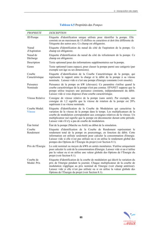 6 – Manipulation des objets
85
Tableau 6.5 Propriétés des Pompes
PROPRIETE DESCRIPTION
ID Pompe Etiquette d'identification unique utilisée pour identifier la pompe. Elle
consiste en un maximum de 15 chiffres ou caractères et doit être différente de
l'étiquette des autres arcs. Ce champ est obligatoire.
Nœud
d'Aspiration
Etiquette d'identification du nœud du côté de l'aspiration de la pompe. Ce
champ est obligatoire.
Nœud de
Décharge
Etiquette d'identification du nœud du côté du refoulement de la pompe. Ce
champ est obligatoire.
Description Texte optionnel pour des informations supplémentaires sur la pompe.
Genre Texte optionnel (sans espace), pour classer la pompe parmi une catégorie (par
exemple son âge ou ses dimensions).
Courbe
Caractéristique
Etiquette d’identification de la Courbe Caractéristique de la pompe, qui
représente le rapport entre la charge et le débit de la pompe à sa vitesse
nominale. Laissez vide si c'est une pompe d'énergie constante (voir ensuite).
Puissance
Nominale
Puissance de la pompe en kW (chevaux). Ce paramètre s'utilise quand la
courbe caractéristique de la pompe n'est pas connue. EPANET suppose que la
pompe utilise toujours une puissance constante, indépendamment du débit.
Laissez vide si vous disposez d'une courbe caractéristique.
Vitesse Relative Consigne de vitesse relative de la pompe (sans unité). Par exemple, une
consigne de 1,2 signifie que la vitesse de rotation de la pompe est 20%
supérieure à sa vitesse nominale.
Courbe Modul.
Vitesse
Etiquette d'identification de la Courbe de Modulation qui caractérise la
variation de la vitesse de la pompe dans le temps. Les multiplicateurs de la
courbe de modulation correspondent aux consignes relatives de la vitesse. Un
multiplicateur nul signifie que la pompe est déconnectée durant cette période.
Laissez vide s'il n'y a pas de courbe de modulation.
État Initial État de la pompe (Marche ou Arrêt) au début de la simulation.
Courbe
Rendement
Etiquette d'identification de la Courbe de Rendement représentant le
rendement total de la pompe en pourcentage, en fonction du débit. Cette
information est utilisée seulement pour calculer la consommation d'énergie.
Laissez vide si elle n’est pas utilisée ou si on utilise le rendement global des
pompes des Options de l’Énergie du projet (voir Section 8.1).
Prix de l'Énergie Le coût nominal ou moyen du kWh en unités monétaires. S'utilise uniquement
pour calculer le coût de la consommation d'énergie. Laissez vide si on n’utilise
pas la valeur ou si on utilise une valeur globale des Options de l’Énergie du
projet (voir Section 8.1).
Courbe de
Modul. Prix
Etiquette d'identification de la courbe de modulation qui décrit la variation du
prix de l'énergie pendant la journée. Chaque multiplicateur de la courbe de
modulation s'applique au prix nominal de l'énergie (voir champ antérieur).
Laissez vide si elle n’est pas utilisée ou si on utilise la valeur globale des
Options de l’Énergie du projet (voir Section 8.1).
sommaire
index
annexe
sommaire
annexe
index
sommaire
annexe
index
annexes
 
