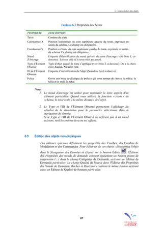 6 – Manipulation des objets
87
Tableau 6.7 Propriétés des Textes
PROPRIETE DESCRIPTION
Texte Contenu du texte.
Coordonnée X Position horizontale du coin supérieure gauche du texte, exprimée en
unités du schéma. Ce champ est obligatoire.
Coordonnée Y Position verticale du coin supérieure gauche du texte, exprimée en unités
du schéma. Ce champ est obligatoire.
Nœud
d'Ancrage
Etiquette d'identification du nœud qui sert de point d'ancrage (voir Note 1, ci-
dessous). Laissez vide si le texte n'est pas ancré.
Type d’Élément
Observé
Type d'objet auquel le texte s’applique (voir Note 2 ci-dessous). On a le choix
entre Aucun, Nœud et Arc.
ID de l’Élément
Observé
Etiquette d’identification de l'objet (Nœud ou Arc) à observer.
Police Ouvre une boîte de dialogue de polices qui vous permet de choisir la police, la
taille et le style du texte.
Nota:
1. Le nœud d'ancrage est utilisé pour maintenir le texte auprès d'un
élément particulier. Quand vous utilisez la fonction « zoom » du
schéma, le texte reste à la même distance de l'objet.
2. Le Type et l'ID de l’Élément Observé permettent l’affichage du
résultat de la simulation pour le paramètre sélectionné dans le
navigateur de donnée.
Si le Type et l'ID de l’Élément Observé ne réfèrent pas à un nœud
existant, seul le contenu du texte est affiché.
6.5 Édition des objets non-physiques
Des éditeurs spéciaux définissent les propriétés des Courbes, des Courbes de
Modulation et des Commandes. Pour éditer un de ces objets, sélectionnez l'objet
dans le Navigateur des Données et cliquez sur le bouton Éditer . l'Éditeur
des Propriétés des nœuds de demande contient également un bouton points de
suspension (…) dans le champ Catégories de Demande, activant un Éditeur de
Demande particulier. Le champ Qualité de Source dans l'Éditeur des Propriétés
des Nœuds de Demande, Bâches et Réservoirs contient le même bouton activant
aussi un Éditeur de Qualité de Sources particulier.
sommaire
index
annexe
sommaire
annexe
index
sommaire
annexe
index
annexes
 