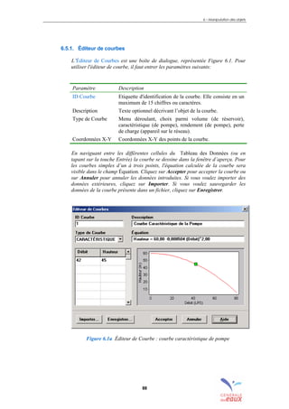 6 – Manipulation des objets
88
6.5.1. Éditeur de courbes
L’Éditeur de Courbes est une boîte de dialogue, représentée Figure 6.1. Pour
utiliser l'éditeur de courbe, il faut entrer les paramètres suivants:
Paramètre Description
ID Courbe Etiquette d'identification de la courbe. Elle consiste en un
maximum de 15 chiffres ou caractères.
Description Texte optionnel décrivant l’objet de la courbe.
Type de Courbe Menu déroulant, choix parmi volume (de réservoir),
caractéristique (de pompe), rendement (de pompe), perte
de charge (appareil sur le réseau).
Coordonnées X-Y Coordonnées X-Y des points de la courbe.
En naviguant entre les différentes cellules du Tableau des Données (ou en
tapant sur la touche Entrée) la courbe se dessine dans la fenêtre d’aperçu. Pour
les courbes simples d’un à trois points, l'équation calculée de la courbe sera
visible dans le champ Équation. Cliquez sur Accepter pour accepter la courbe ou
sur Annuler pour annuler les données introduites. Si vous voulez importer des
données extérieures, cliquez sur Importer. Si vous voulez sauvegarder les
données de la courbe présente dans un fichier, cliquez sur Enregistrer.
Figure 6.1a Éditeur de Courbe : courbe caractéristique de pompe
sommaire
index
annexe
sommaire
annexe
index
sommaire
annexe
index
annexes
 