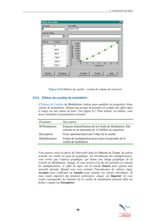 6 – Manipulation des objets
89
Figure 6.1b Editeur de courbe : courbe de volume de réservoir
6.5.2. Éditeur de courbes de modulation
L'Éditeur de Courbes de Modulation s'utilise pour modifier les propriétés d'une
courbe de modulation, élément qui permet de prendre en compte des effets dans
le temps sur une valeur de base. Voir figure 6.2. Pour utiliser cet éditeur, vous
devez introduire les paramètres suivants:
Paramètre Description
ID Modulation Etiquette d'identification de la Courbe de Modulation. Elle
consiste en un maximum de 15 chiffres ou caractères.
Description Texte optionnel décrivant l’objet de la courbe.
Multiplicateurs Valeur du multiplicateur pour toutes les périodes de la
courbe de modulation
Vous pouvez saisir la durée de l'intervalle dans les Options de Temps. Sa valeur
actuelle est visible au pied du graphique. En introduisant des multiplicateurs,
vous verrez que l’aperçu graphique, qui donne une image graphique de la
Courbe de Modulation, change. Si vous arrivez à la fin des périodes en entrant
les multiplicateurs, il suffit de taper sur la touche Entrée pour ajouter une
nouvelle période. Quand vous avez terminé l'introduction de valeurs, tapez
Accepter pour confirmer ou Annuler pour annuler les valeurs introduites. Si
vous voulez importer des données extérieures, cliquez sur Importer. Si vous
voulez sauvegarder les données de la courbe de modulation présente dans un
fichier, cliquez sur Enregistrer.
sommaire
index
annexe
sommaire
annexe
index
sommaire
annexe
index
annexes
 