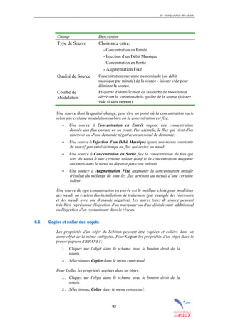 6 – Manipulation des objets
93
Champ Description
Type de Source Choisissez entre:
- Concentration en Entrée
- Injection d’un Débit Massique
- Concentration en Sortie
- Augmentation Fixe
Qualité de Source Concentration moyenne ou nominale (ou débit
massique par minute) de la source - laissez vide pour
éliminer la source.
Courbe de
Modulation
Etiquette d'identification de la courbe de modulation
décrivant la variation de la qualité de la source (laissez
vide si sans rapport).
Une source dont la qualité change, peut être un point où la concentration varie
selon une certaine modulation ou bien où la concentration est fixe.
• Une source à Concentration en Entrée impose une concentration
donnée aux flux entrant en un point. Par exemple, le flux qui vient d'un
réservoir ou d'une demande négative en un nœud de demande.
• Une source à Injection d’un Débit Massique ajoute une masse constante
de réactif par unité de temps au flux qui arrive au nœud.
• Une source à Concentration en Sortie fixe la concentration du flux qui
sort du nœud à une certaine valeur (sauf si la concentration moyenne
qui entre dans le nœud ne dépasse pas cette valeur).
• Une source à Augmentation Fixe augmente la concentration initiale
(résultat du mélange de tous les flux arrivant au nœud) d’une certaine
valeur.
Une source de type concentration en entrée est le meilleur choix pour modéliser
des nœuds où existent des installations de traitement (par exemple des réservoirs
et des nœuds avec une demande négative). Les autres types de source peuvent
très bien représenter l'injection d'un marqueur ou d'un désinfectant additionnel
ou l'injection d'un contaminant dans le réseau.
6.6 Copier et coller des objets
Les propriétés d'un objet du Schéma peuvent être copiées et collées dans un
autre objet de la même catégorie. Pour Copier les propriétés d'un objet dans le
presse-papiers d’EPANET:
1. Cliquez sur l'objet dans le schéma avec le bouton droit de la
souris.
2. Sélectionnez Copier dans le menu contextuel.
Pour Coller les propriétés copiées dans un objet:
1. Cliquez sur l'objet dans le schéma avec le bouton droit de la
souris.
2. Sélectionnez Coller dans le menu contextuel.
sommaire
index
annexe
sommaire
annexe
index
sommaire
annexe
index
annexes
 