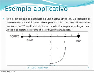 Esempio applicativo
   Rete di distribuzione costituita da una riserva idrica (es. un impianto di
      trattamento) da cui l'acqua viene pompata in una rete di tubazioni
      costituita da “2” anelli chiusi. Un serbatoio di compenso collegato con
      un tubo completa il sistema di distribuzione analizzato.




                        Corso di Costruzioni Idrauliche I - A.A.
                        2011-2012 – ing Blal Adem                          14

Sunday, May 13, 12
 