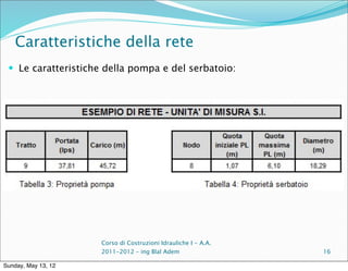 Caratteristiche della rete
  Le caratteristiche della pompa e del serbatoio:




                     Corso di Costruzioni Idrauliche I - A.A.
                     2011-2012 – ing Blal Adem                  16

Sunday, May 13, 12
 