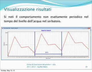 Visualizzazione risultati
    Si noti il comportamento non esattamente periodico nel
    tempo del livello dell’acqua nel serbatoio.




                     Corso di Costruzioni Idrauliche I - A.A.
                     2011-2012 – ing Blal Adem                  49

Sunday, May 13, 12
 