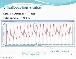Visualizzazione risultati
    Data>>>Options>>>Times
    Total duration = 480 hr




                                                                Fase di avviamento
                     Corso di Costruzioni Idrauliche I - A.A.
                     2011-2012 – ing Blal Adem                                       50

Sunday, May 13, 12
 