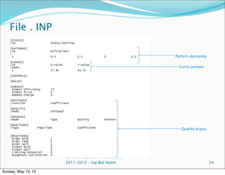 File . INP

                                                                Pattern domanda

                                                                 Curva pompa




                                                                  Qualità acqua




                     Corso di Costruzioni Idrauliche I - A.A.
                     2011-2012 – ing Blal Adem                                    54

Sunday, May 13, 12
 