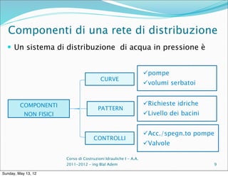 Componenti di una rete di distribuzione
   Un sistema di distribuzione di acqua in pressione è


                                                                   pompe
                                          CURVE
                                                                   volumi serbatoi


         COMPONENTI                                                Richieste idriche
                                         PATTERN
           NON FISICI                                              Livello dei bacini


                                                                   Acc./spegn.to pompe
                                       CONTROLLI
                                                                   Valvole

                        Corso di Costruzioni Idrauliche I - A.A.
                        2011-2012 – ing Blal Adem                                        9

Sunday, May 13, 12
 