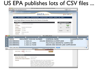 US EPA publishes lots of CSV files ...
 