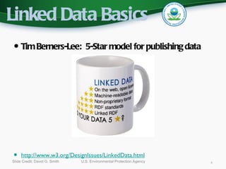 Linked Data
Basics
• Tim Berners-Lee:                    5-Star model for publishing
     data




Slide Credit: David G. Smith   U.S. Environmental Protection Agency   6
 
