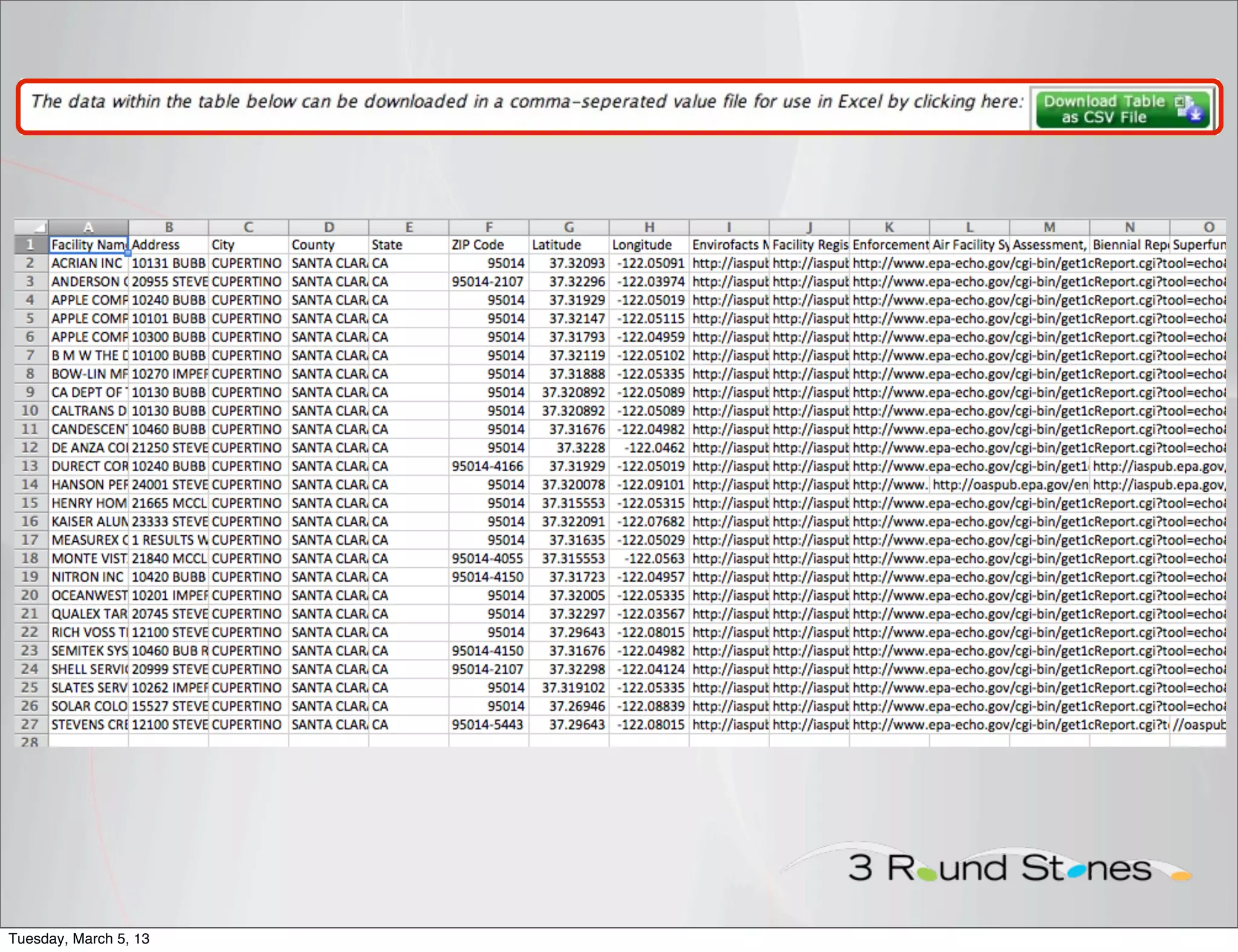 Tuesday, March 5, 13
 