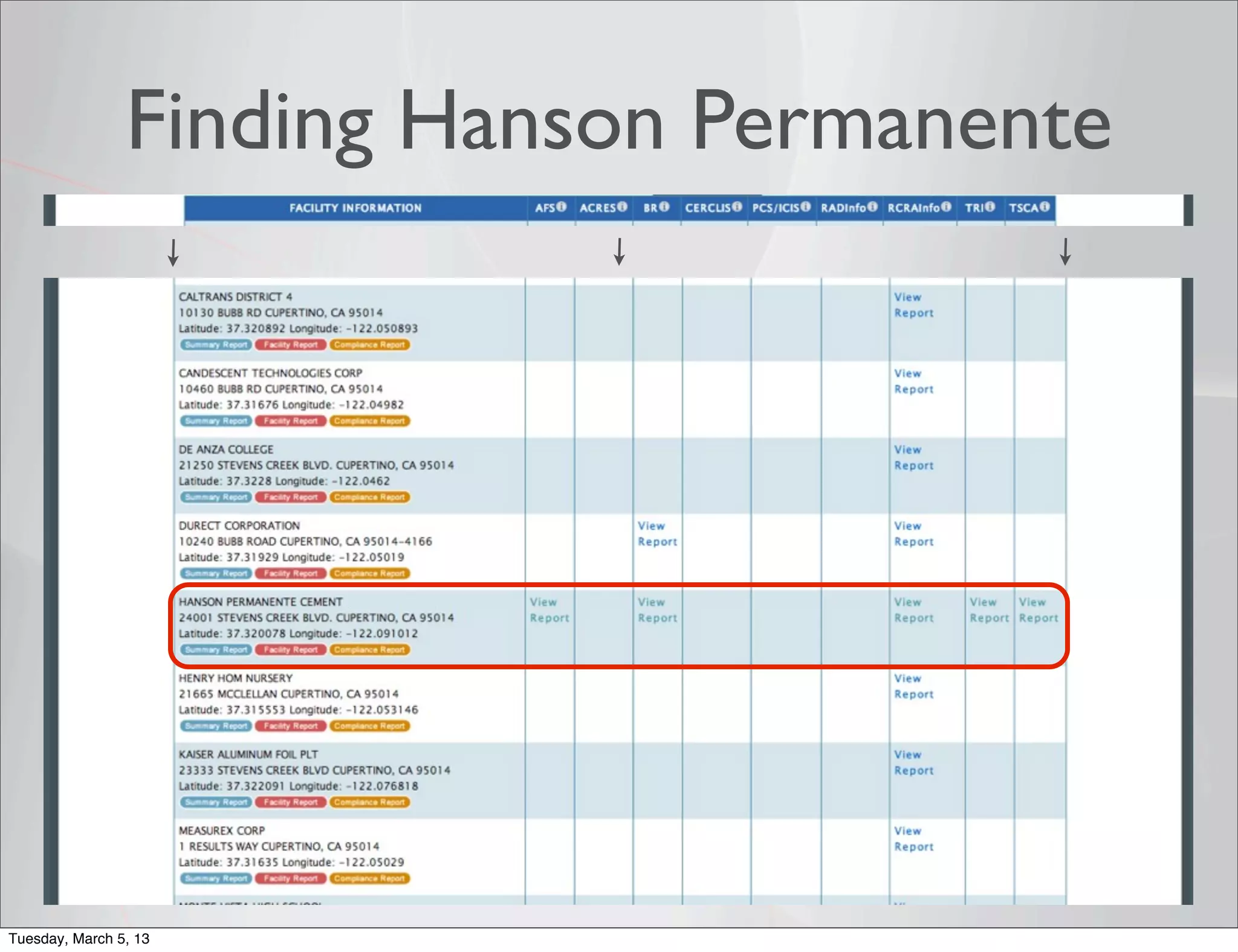 Finding Hanson Permanente




Tuesday, March 5, 13
 