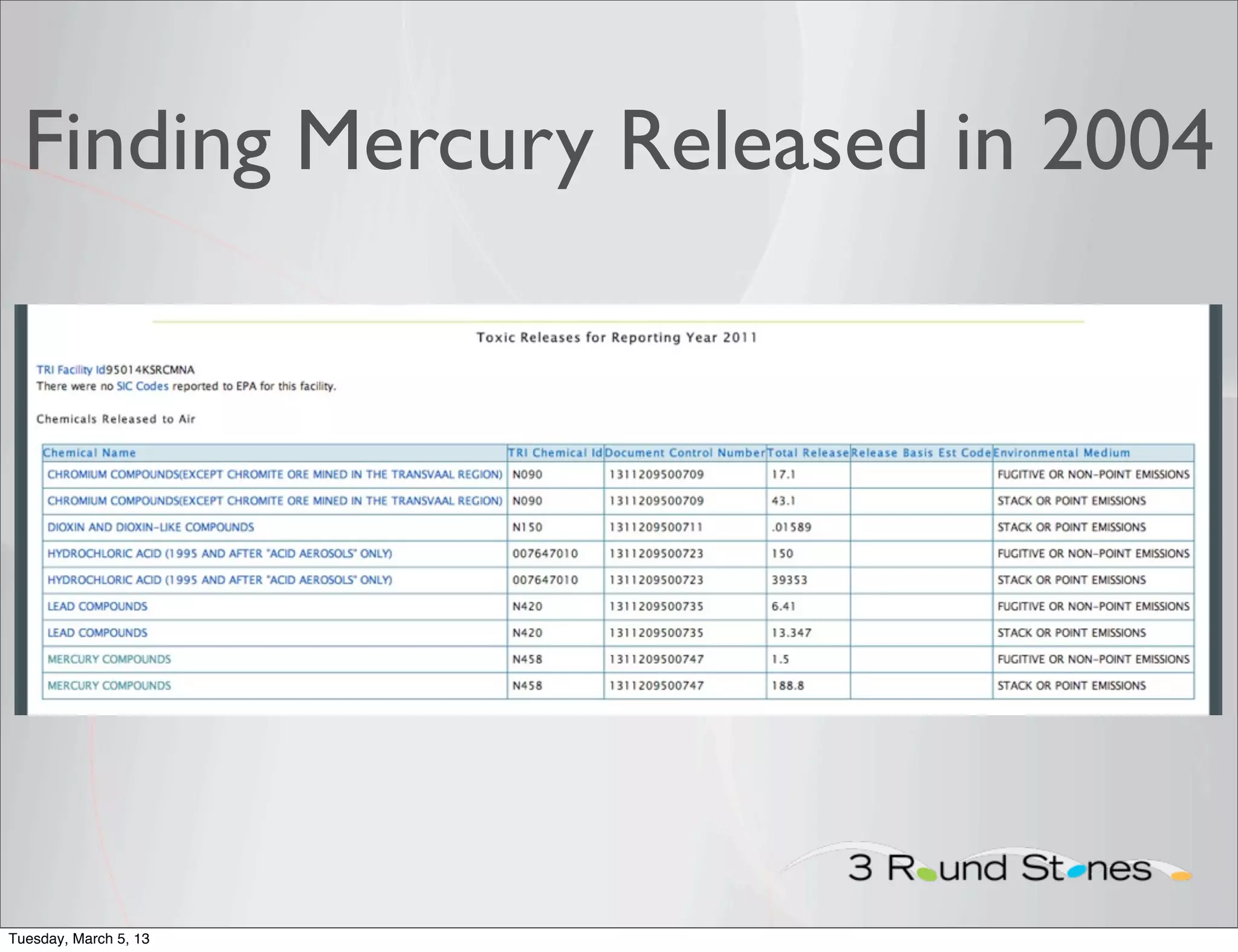 Finding Mercury Released in 2004




Tuesday, March 5, 13
 