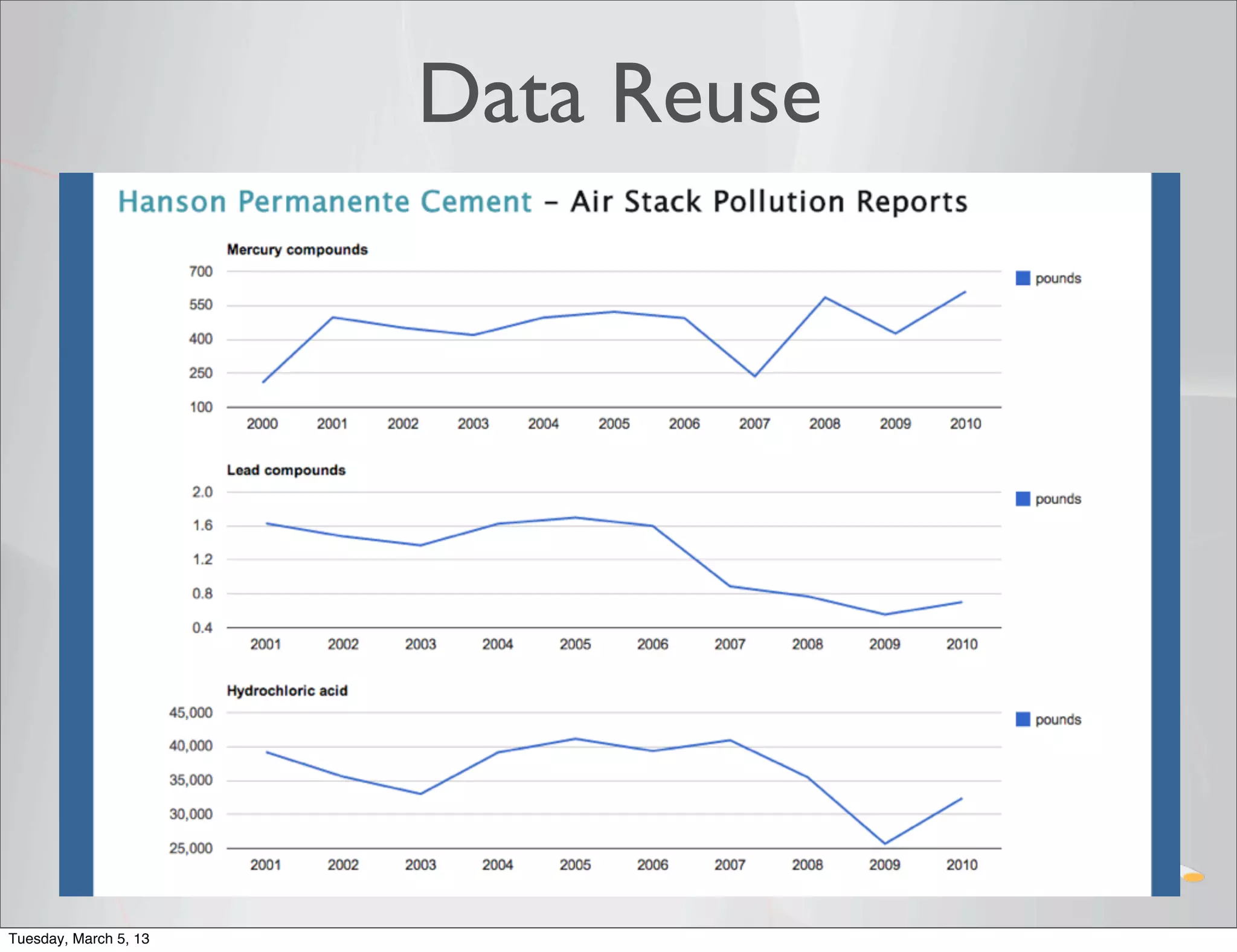 Data Reuse




Tuesday, March 5, 13
 