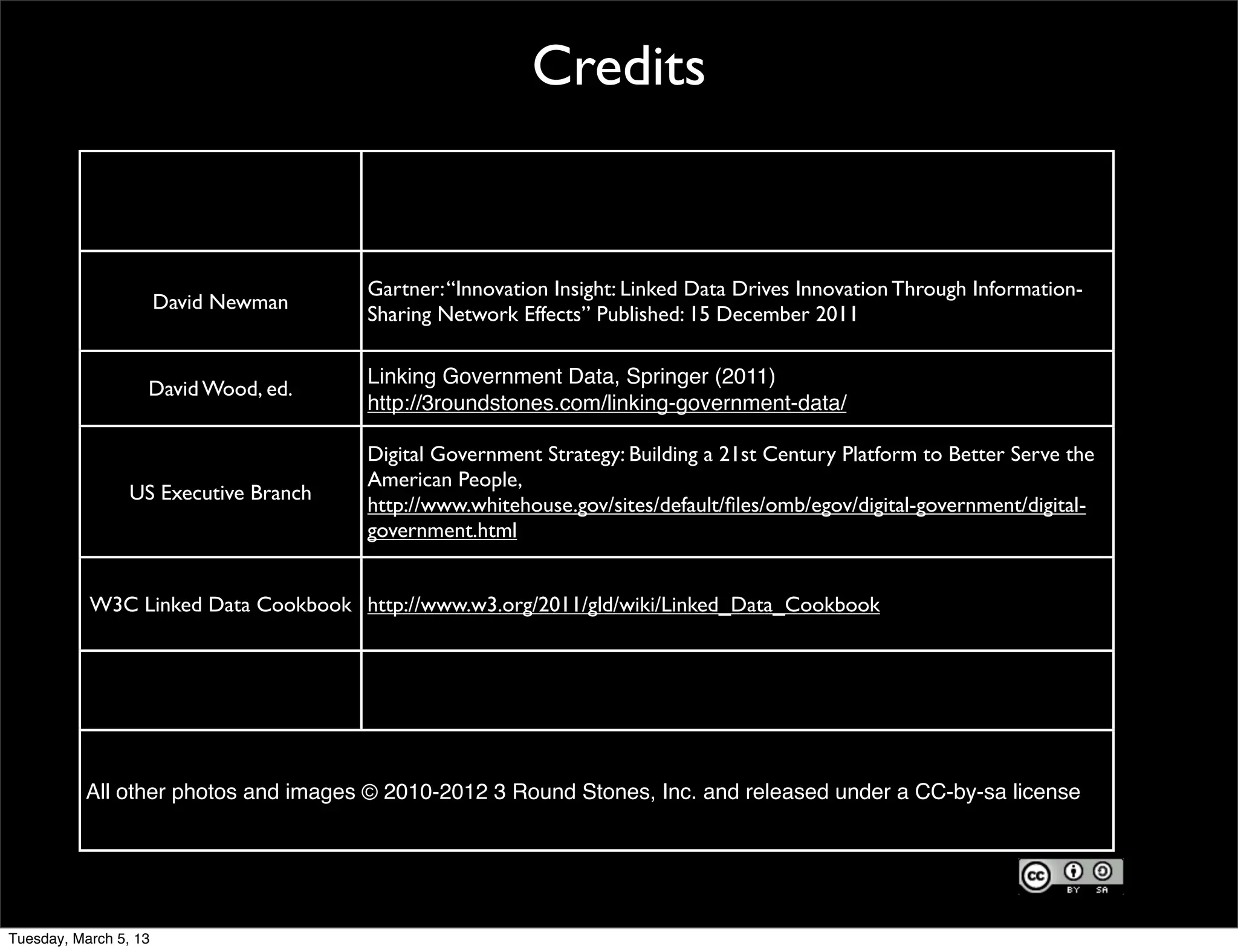 Credits


                                       Gartner: “Innovation Insight: Linked Data Drives Innovation Through Information-
                       David Newman
                                       Sharing Network Effects” Published: 15 December 2011

                                       Linking Government Data, Springer (2011)
                   David Wood, ed.
                                       http://3roundstones.com/linking-government-data/

                                       Digital Government Strategy: Building a 21st Century Platform to Better Serve the
                                       American People,
                 US Executive Branch
                                       http://www.whitehouse.gov/sites/default/ﬁles/omb/egov/digital-government/digital-
                                       government.html


           W3C Linked Data Cookbook http://www.w3.org/2011/gld/wiki/Linked_Data_Cookbook




          All other photos and images © 2010-2012 3 Round Stones, Inc. and released under a CC-by-sa license




Tuesday, March 5, 13
 