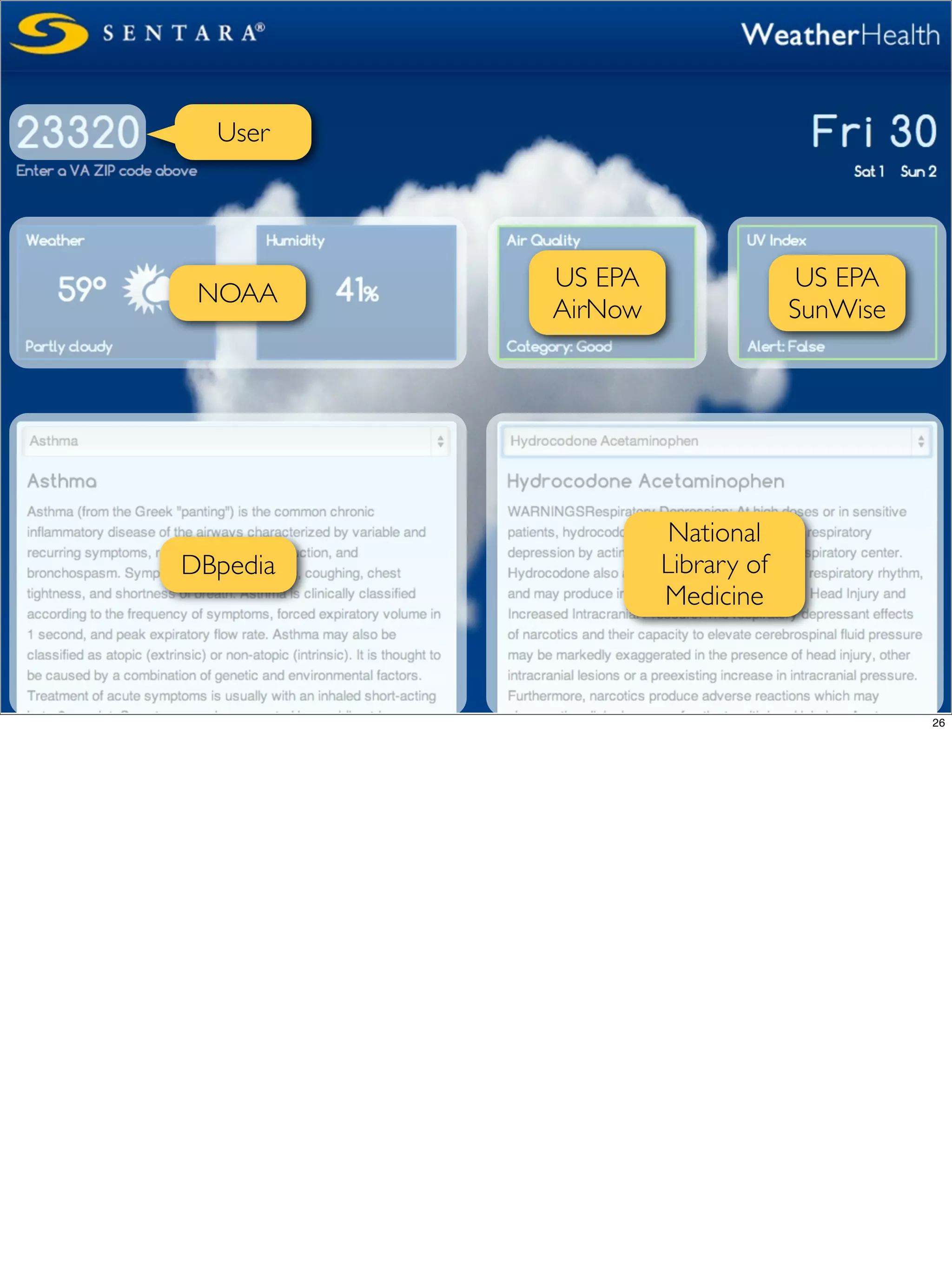 User




          US EPA                 US EPA
 NOAA
          AirNow                SunWise




                    National
DBpedia            Library of
                   Medicine



                                          26
 