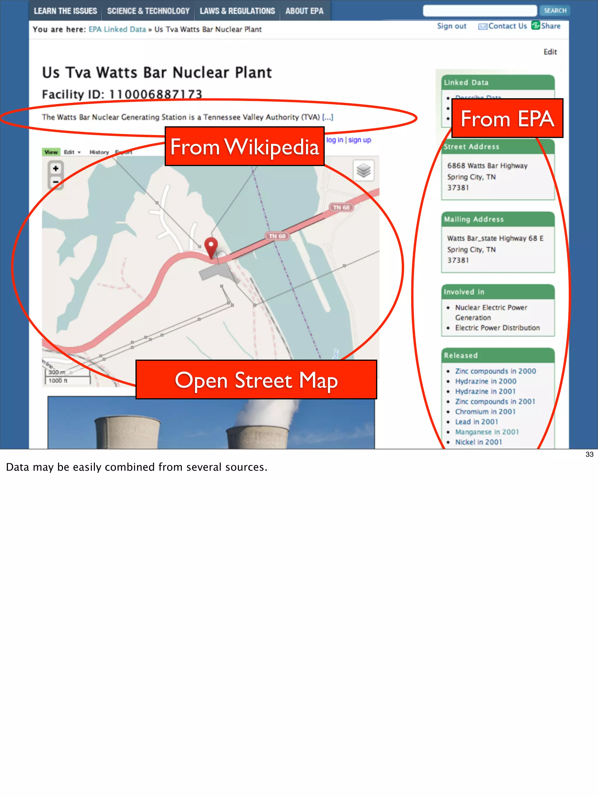 From EPA
                              From Wikipedia




                               Open Street Map

                                                               33

Data may be easily combined from several sources.
 