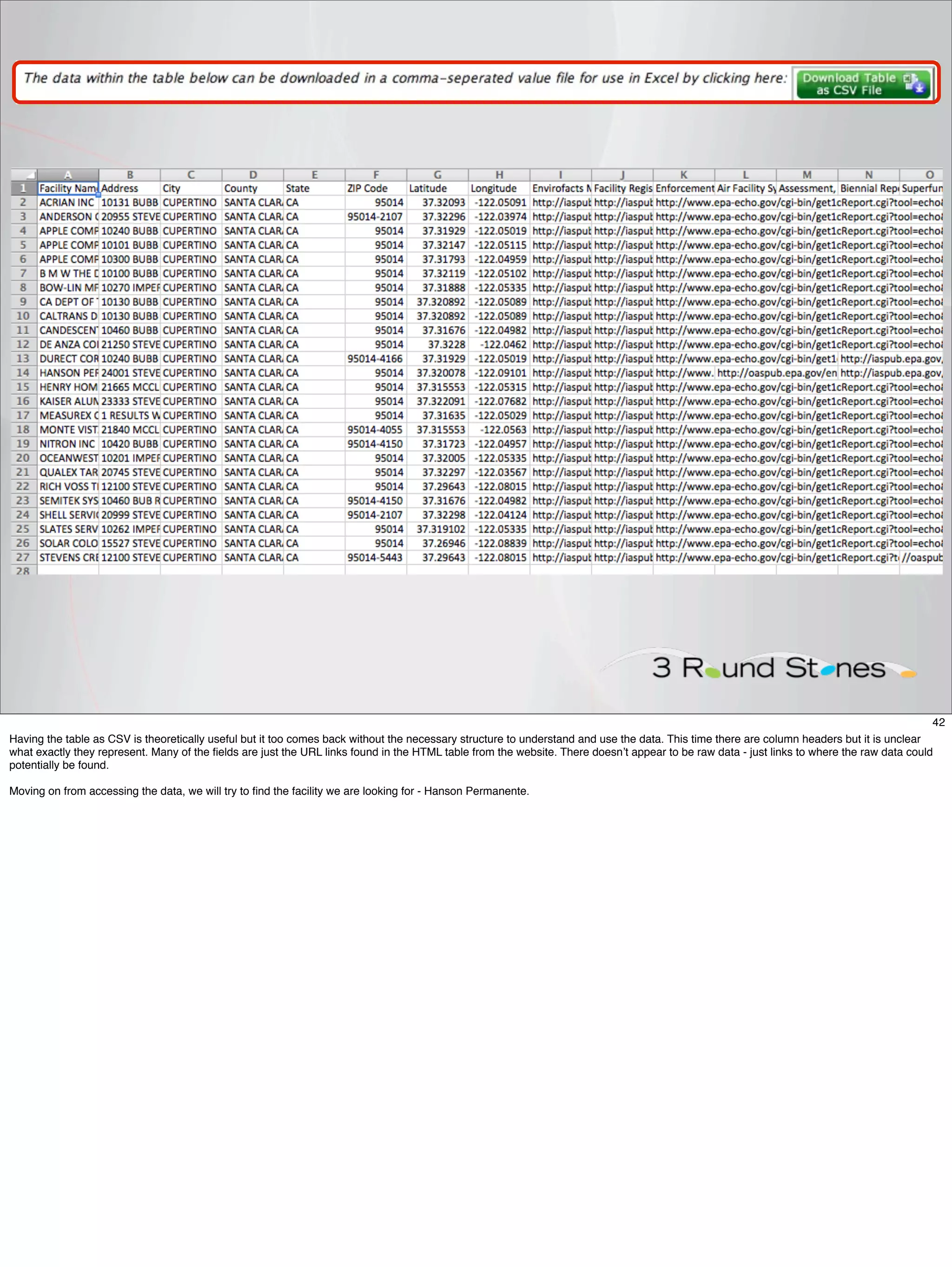 42
Having the table as CSV is theoretically useful but it too comes back without the necessary structure to understand and use the data. This time there are column headers but it is unclear
what exactly they represent. Many of the ﬁelds are just the URL links found in the HTML table from the website. There doesn’t appear to be raw data - just links to where the raw data could
potentially be found.

Moving on from accessing the data, we will try to ﬁnd the facility we are looking for - Hanson Permanente.
 