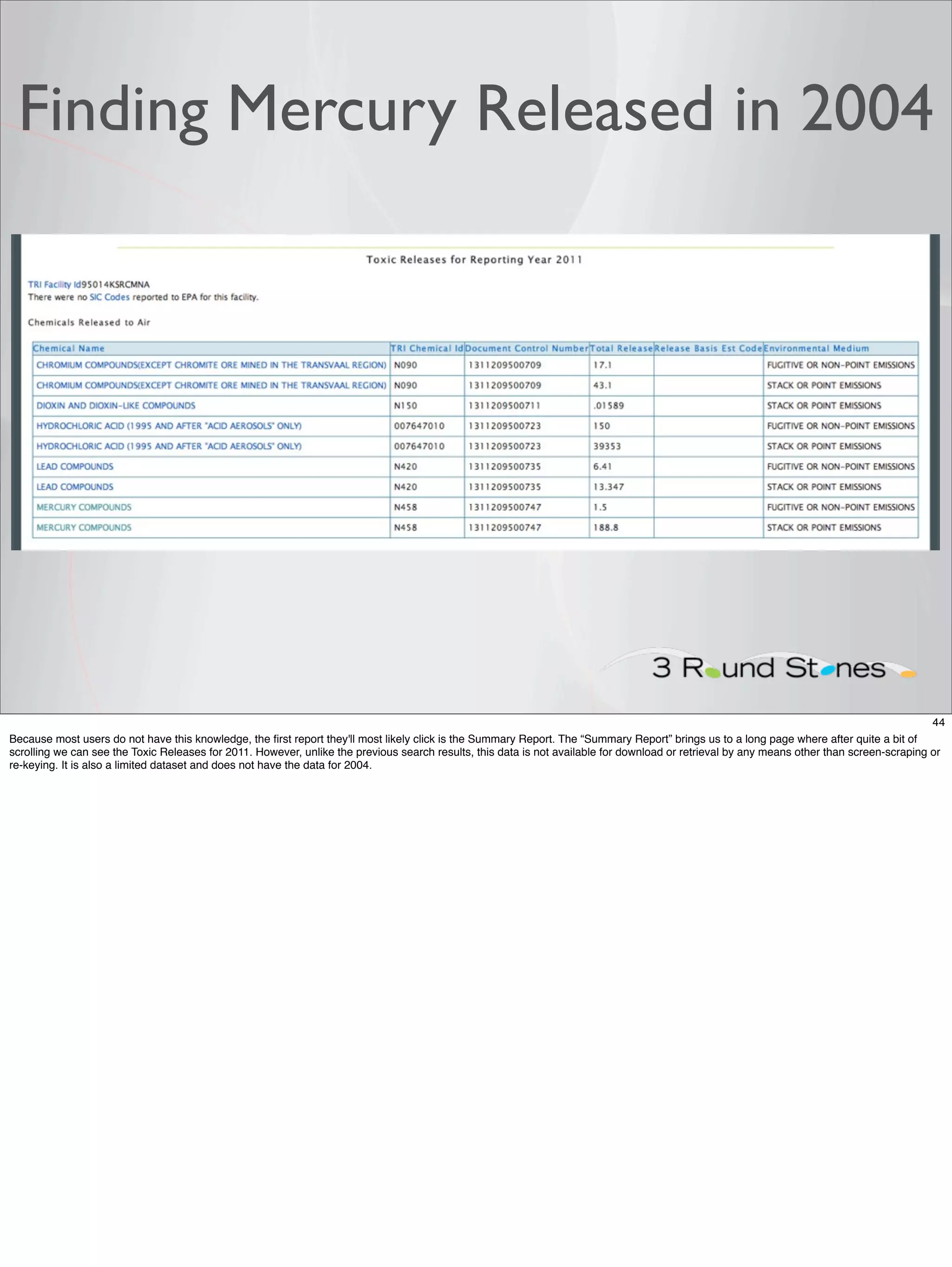 Finding Mercury Released in 2004




                                                                                                                                                                                            44
Because most users do not have this knowledge, the ﬁrst report they'll most likely click is the Summary Report. The “Summary Report” brings us to a long page where after quite a bit of
scrolling we can see the Toxic Releases for 2011. However, unlike the previous search results, this data is not available for download or retrieval by any means other than screen-scraping or
re-keying. It is also a limited dataset and does not have the data for 2004.
 
