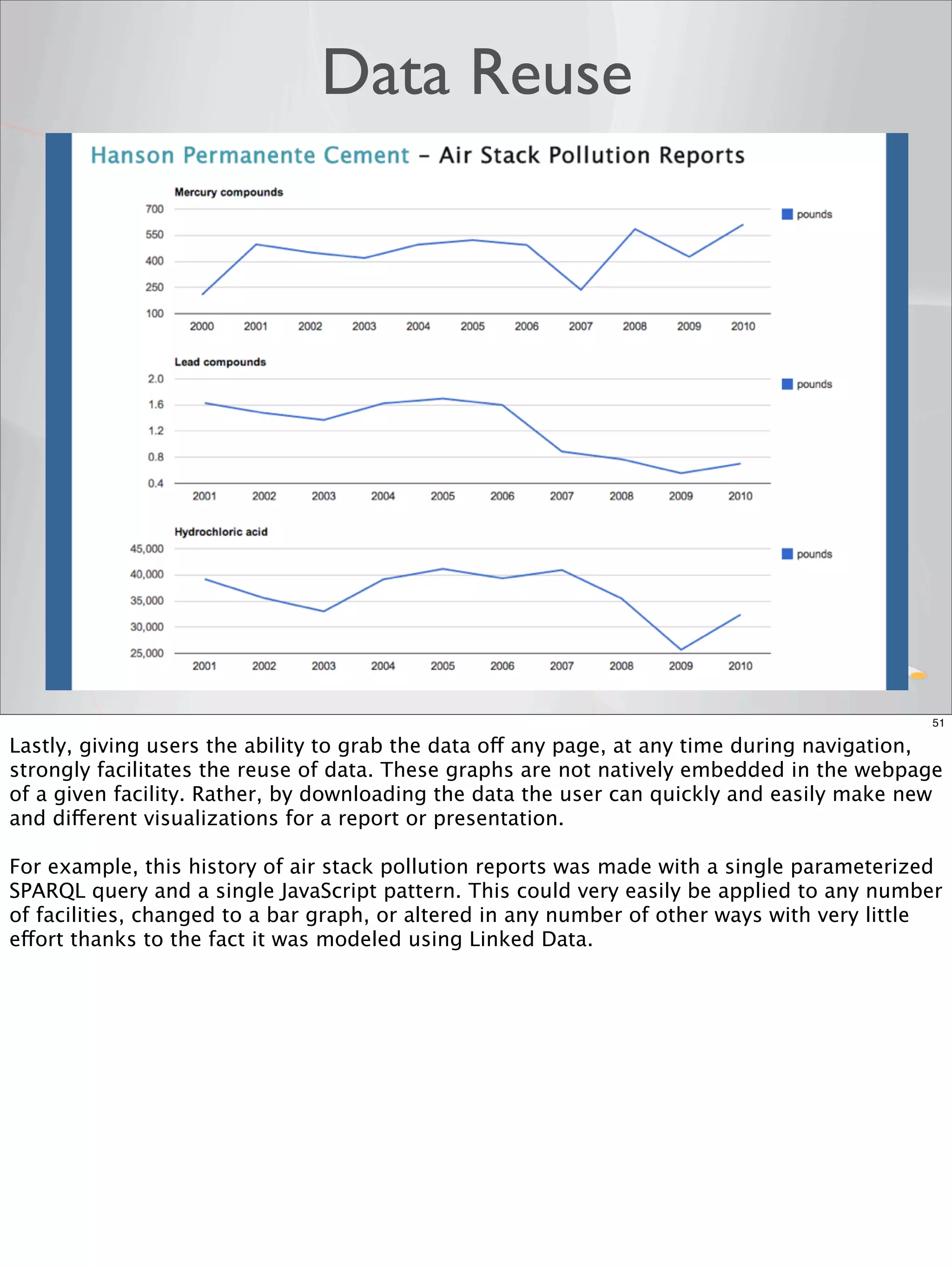 Data Reuse




                                                                                            51

Lastly, giving users the ability to grab the data off any page, at any time during navigation,
strongly facilitates the reuse of data. These graphs are not natively embedded in the webpage
of a given facility. Rather, by downloading the data the user can quickly and easily make new
and different visualizations for a report or presentation.

For example, this history of air stack pollution reports was made with a single parameterized
SPARQL query and a single JavaScript pattern. This could very easily be applied to any number
of facilities, changed to a bar graph, or altered in any number of other ways with very little
effort thanks to the fact it was modeled using Linked Data.
 