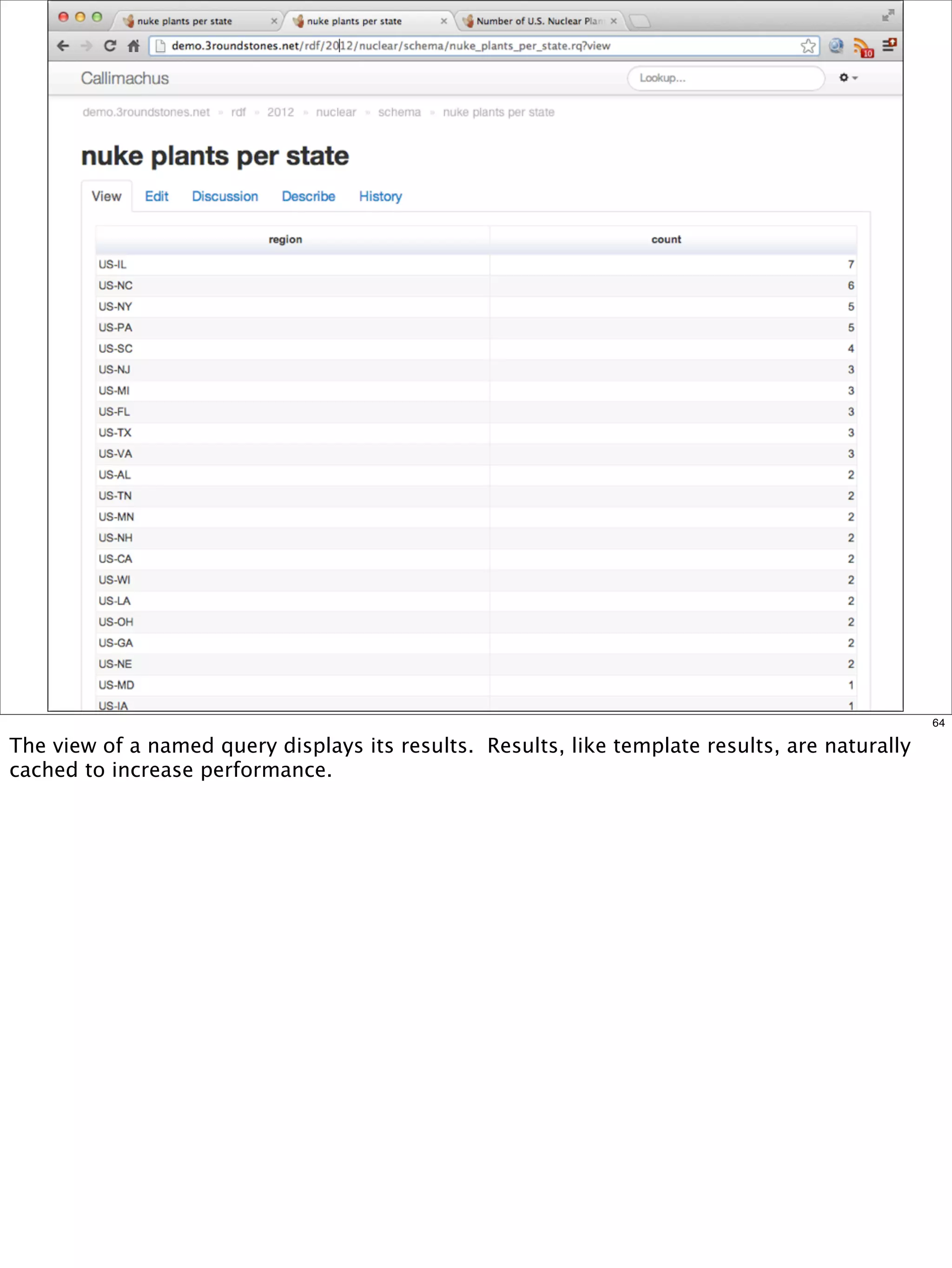64

The view of a named query displays its results. Results, like template results, are naturally
cached to increase performance.
 