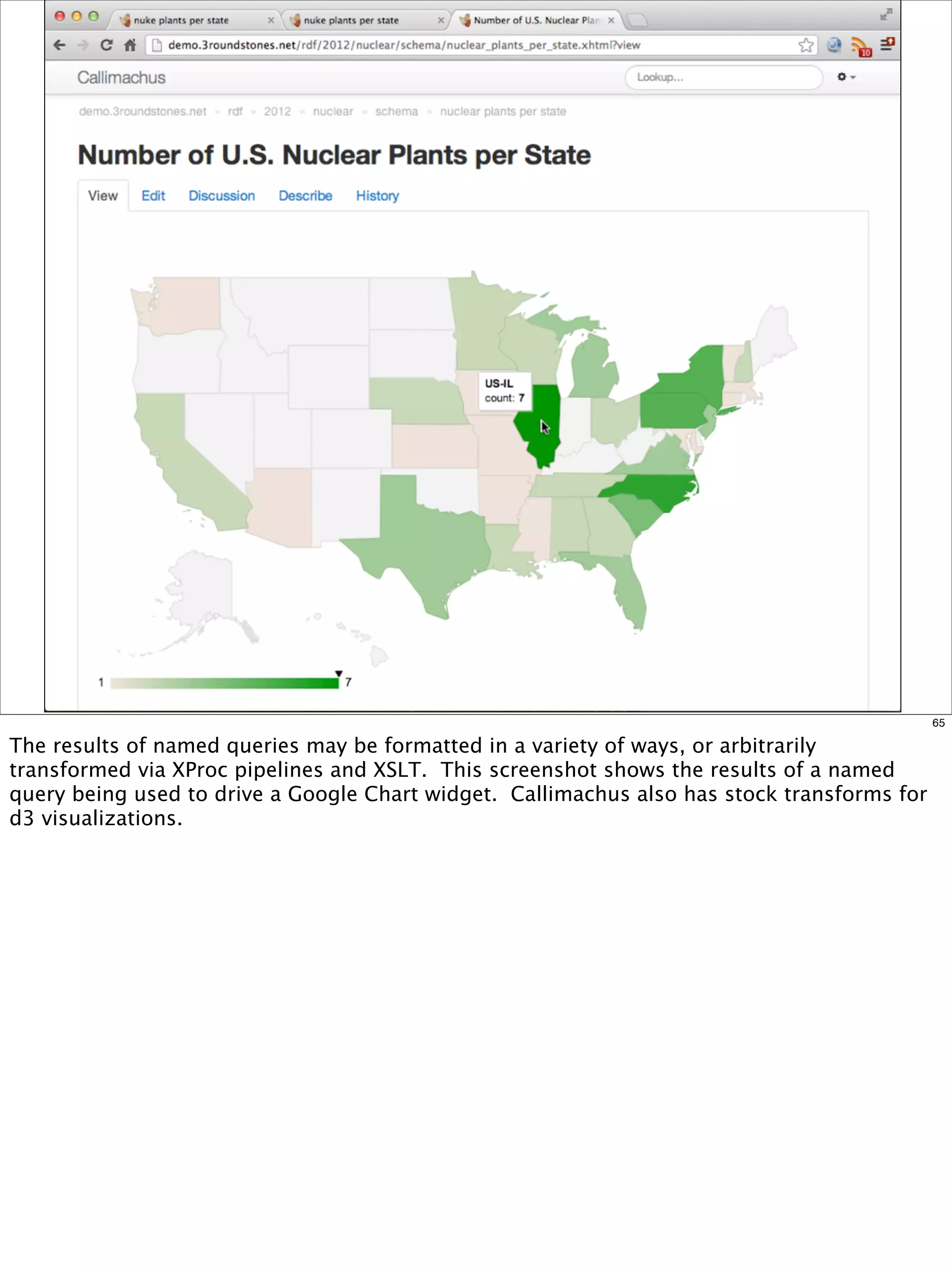 65

The results of named queries may be formatted in a variety of ways, or arbitrarily
transformed via XProc pipelines and XSLT. This screenshot shows the results of a named
query being used to drive a Google Chart widget. Callimachus also has stock transforms for
d3 visualizations.
 