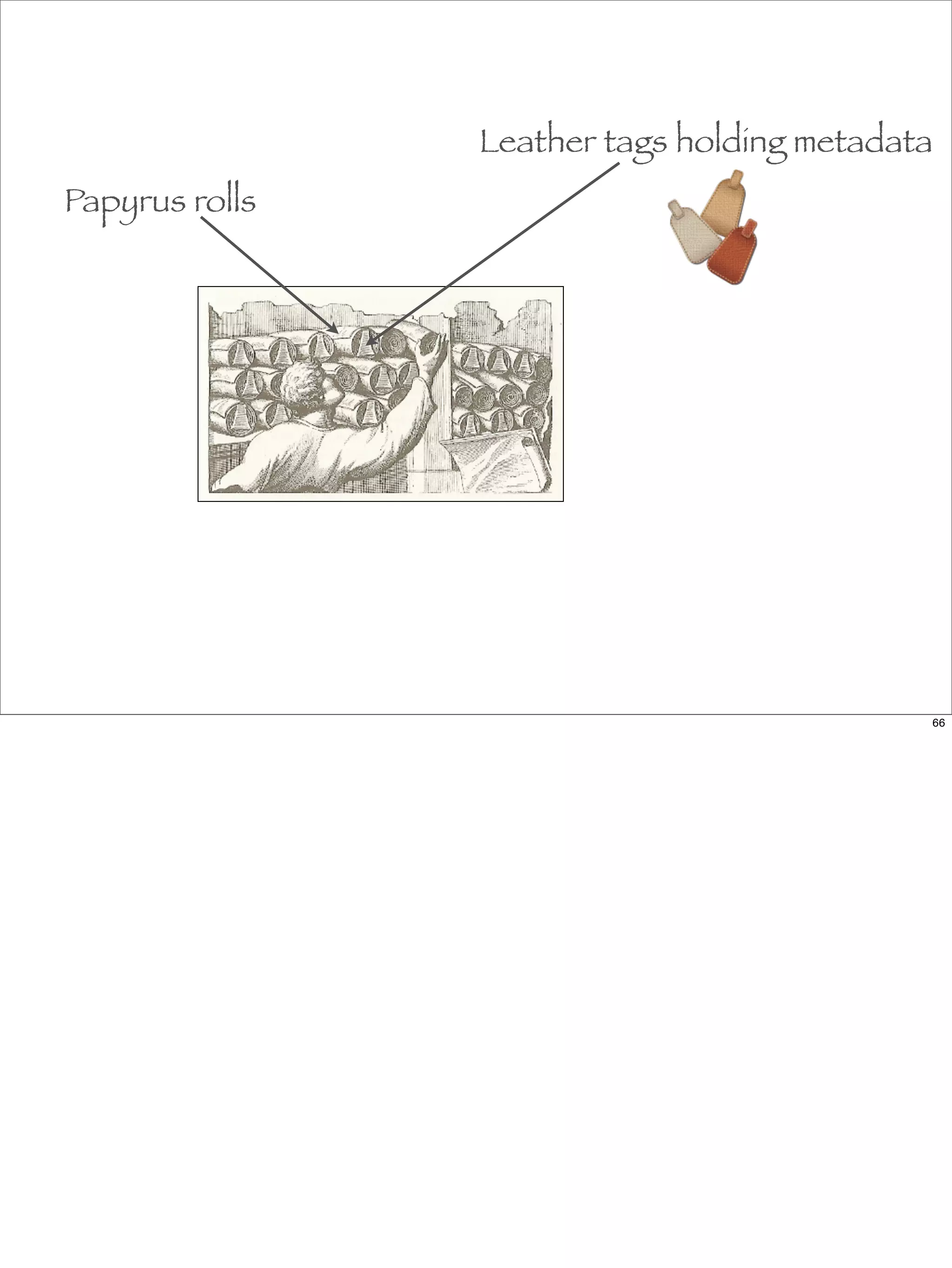 Leather tags holding metadata
Papyrus rolls




                                            66
 