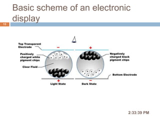 Basic scheme of an electronic
display
2:36:56 PM
13
 