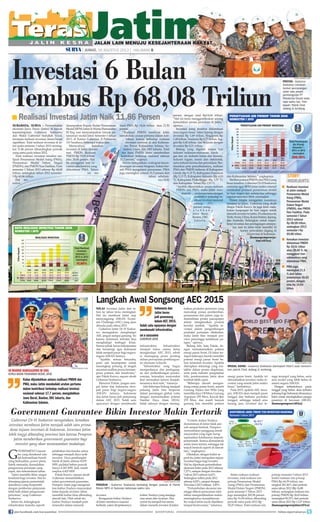 surabaya, surya - Pertumbuhan
ekonomi Jawa Timur (Jatim) di bawah
kepemimpinan Gubernur Soekarwo
dan Wakil Gubernur Saifullah Yusuf,
terutama realisasi investasi, benar-benar
signifikan. Total realisasi investasi di Ja-
tim pada semester I tahun 2013 mening-
kat 11,86 persen dibandingkan periode
yang sama pada tahun 2012.
Total realisasi investasi tersebut me-
liputi Penanaman Modal Asing (PMA),
Penanaman Modal Dalam Negeri
(PMDN),danPMDNNonFasilitas.Pada
semester I Tahun 2013 sebesar Rp 68,08
triliun, sedangkan tahun 2012 semester
I Rp 60,86 triliun.
Hal ter-
sebut
disampaikan Kepala Badan Penanaman
Modal (BPM) Jatim Ir Warno Harisasono
M Eng saat menyampaikan kinerja pe-
nanaman modal Jatim Semester I tahun
2013, di Kantor Gubernur, Jl Pahlawan
110 Surabaya, beberapa waktu lalu.
Menurutnya, kenaikan
investasi di Jatim didomi-
nasi PMDN. Realisasi
PMDN Rp 19,51 triliun
atau 28,66 persen. Hal
itu menggeser tren in-
vestasi sebelumnya yang
didominasi PMA. Tahun
ini rea-
lisasi PMA Rp 14,64 triliun atau 21,50
persen.
”Realisasi PMDN membuat Jatim
menduduki urutan pertama dalam kon-
tribusi kinerja terhadap realisasi
investasi nasional di atas Kaliman-
tan Timur, Kalimantan Selatan, Su-
matera Utara, dan DKI Jakarta. Total
rea lisasi PMDN Jatim memberikan
kontribusi terhadap nasional sebesar
32,2 persen, ucapnya.
Warno mengatakan, walaupun kecen-
derungan investasi bergeser, bukan ber-
arti PMA mengalami penurunan. PMA
juga meningkat sebesar 21,5 persen dari
tahun sebelum-
nya18,83
persen, dengan total Rp14,64 triliun.
“Hal ini tentu menggembirakan seiring
kemudahan proses perizinan di Jatim,
ujarnya.
Investasi asing tersebut didominasi
lima negara besar. Yakni Jepang dengan
investasi Rp 1,69 triliun, Singapura Rp
1,48 triliun, Yordania Rp 0,77 triliun, Ing-
gris Rp 0,42 triliun, dan Belanda dengan
investasi Rp 0,31 triliun.
Bidang yang digeluti antara lain
industri makanan-minuman, listrik -
gas dan air, industri kimia dan farmasi,
industri logam, mesin dan elektronik,
serta industri kertas dan percetakan. Ber-
dasarkan peta penyebarannya, realisasi
PMA dan PMDN terbesar di Kabupaten
Gresik (Rp 9,19 T), Kabupaten Pasuruan
(Rp 5,13 T), Kabupaten Sidoarjo (Rp 4,83
T), Kabupaten Probolinggo (Rp 3,37 T),
dan Kabupaten Tuban (Rp 2,93 T).
“Apabila dijumlahkan antara realisasi
PMDN dan PMA, maka Jatim men-
duduki urutanpertamadengan
kontribusi terhadap re-
alisasi invetasi nasional
sebesar 17,7
persen, meng-
a l a h k a n
Jawa Barat,
Banten, DKI
Jakarta,
dan Kalimantan Selatan,” ungkapnya.
MelihatpotensiPMDNdanPMAyang
besar tersebut, Gubernur Dr H Soekarwo
meminta agar BPM Jatim makin intensif
melakukan promosi penanaman modal
ke luar negeri dan antarpulau sehingga
capaian investasi lebih meningkat.
Dalam rangka menggenjot masuknya
investasi ke Jatim, Gubernur yang akrab
disapa Pakde Karwo itu juga telah mela-
kukan kunjungan ke luar negeri untuk
menarikinvestorkeJatim.Diantaranyake
Turki,Swiss,China,KoreaSelatan,Jepang,
dan Australia. Sedangkan untuk meper-
besar investasi dan perdagangan antarpu-
lau, saat ini Jatim telah memiliki 24
kantor perwakilan dagang di
24 provinsi di Indonesia.	
(humaspemprovja-
tim/rif/tra)
G
overnment Guaran-
tee yang dimaksud ada-
lah ketersediaan buruh
yang berkualitas, power plant,
listrik memadai, kemudahan
pengurusan perizinan yang
cepat, dan ketersediaan lahan.
Jatim memiliki iklim sangat
kondusif bagi investor. Hal ini
ditunjang jajaran pemerintah
daerahnya yang kooperatif
dengan pemberian pelayanan
lebih baik dalam pengurusan
perizinan, ucap Gubernur
Soekarwo.
Selain itu, kelengkapan
infrastruktur tersedia, seperti
pelabuhan dan bandar udara
sehingga menjadi daya tarik
investor. Daya pembangkit
listrik di Jatim sebesar 8.670
MW, padahal beban puncak
hanya 4.245 MW. Jadi, masih
surplus 4.425 MW.
Pakde Karwo, sapaan akrab
Gubernur menambahkan,
selain government guarantee,
Pemprov Jatim juga mengenal-
kan kultur/budaya masyarakat
Jatim kepada investor. Jatim
memiliki kultur khas dibanding
daerah lain. Oleh sebab itu,
kultur/budaya menjadi poin
tersendiri dalam menarik
investor.
Keragaman kultur/budaya
di Jatim membawa suasana
berbeda, yakni diciptakannya
kultur/budaya yang menjaga
rasa aman dan nyaman. Dua
syarat itu menjadi hal utama
dalam menarik investor di Jatim.
“Contoh, kultur/budaya
demonstrasi di Jatim tidak per-
nah sampai bentrok. Pemprov
menyediakan panggung untuk
masyarakat yang ingin meng-
aspirasikan keluhannya kepada
pemerintah. Semua demonstrasi
selalu kami terima, sehingga tak
terjadi bentrok seperti di daerah
lain,” ungkapnya
Dikatakan, dengan kultur se-
perti itu, Jatim merupakan tujuan
investasi bagus bagi investor.
Hal itu diperkuat pertumbuhan
ekonomi Jatim pada 2012 sebesar
7,27%, sampai dengan triwulan
I tahun 2013 sebesar 6,62%.
Sedangkan inflasi pada 2012
sebesar 4,50%, sampai dengan
Triwulan I 2013 sebesar 2,49%.
“Pertumbuhan ekonomi me-
ninggi diikuti penurunan nilai
inflasi mengindikasikan makin
meningkatnya kesejahteraan.
Itu wujud Jatim layak dijadikan
tempat berinvestasi,” tuturnya.
Nilai investasi Jatim dari ta-
hun ke tahun terus meningkat.
Hal itu membuat Jatim siap
menyongsong ASEAN Econo-
mic Challenge (AEC) yang akan
dimulai pada tahun 2015.
Gubernur Jatim Dr H Soekar-
wo menegaskan, menghadapi
AEC jangan sampai gamang. Ini
karena Indonesia terbukti bisa
menghadapi berbagai krisis.
Semua pihak harus bekerjasama
dan bersinergi agar Indonesia
tidak menjadi pasar bagi negara-
negara ASEAN lainnya.
“Apabila semua berusaha,
pasti ada kesempatan untuk
menangkap peluang di tengah
ancamanasalkanpunyakemam-
puan, potensi, dan kreativitas,”
ujar Pakde Karwo, sapaan akrab
Gubernur Soekarwo.
Menurut Pakde, jangan sam-
pai Jatim dan Indonesia men-
jadi pasar bagi negara-negara
ASEAN lainnya. Indonesia
dan Jatim harus jadi pemenang
dalam AEC 2015. Salah satu
upayanya dengan membenahi
infrastruktur. Infrastruktur
menjadi fokus utama Jatim
menghadapi AEC 2015, sebab
ia memegang peran penting
dalam percepatan pembangun-
an ekonomi wilayah.
“Infrastruktur yang bagus
memperlancar alur perdagang-
an dan perkembangan pereko-
nomian, kemudian masyarakat
ikut merasakan karena kesejah-
teraannya ikut naik,” tuturnya
Ada beberapa bidang menjadi
peluang Jatim bisa berperan
dalam persaingan global, yaitu
dengan memanfaatkan potensi
Sumber Daya Alam (SDA).
Salah satunya dengan mening-
katkan produksi pertanian yang
mencakup proses pembenihan,
penanaman dan panen, juga in-
dustrialisasi proses pascapanen
dalam menghasilkan produk
bernilai tambah. “Apabila in-
vestasi dalam pengembangan
produksi pertanian dilakukan,
maka Jatim bisa menjadi pro-
vinsi penyangga ketahanan pa-
ngan,” ujarnya.
Bidang lain, kata Pakde, de-
ngan memaksimalkan potensi
energi panas bumi. Di Jatim ter-
dapat beberapa daerah memiliki
potensi energi panas bumi be-
lum tersentuh investor. Apabila
diterapkan teknologi yang mu-
takhir dalam proses eksplorasi,
serta pada industri pengolahan
hilir, perekonomian Jatim akan
tumbuh lebih cepat.
“Beberapa daerah mengan-
dung energi panas bumi, seperti
Gunung Arjuno dan Wilis yang
memilikidaya130Mwe,Gunung
Argopuro 295 Mwe, Kawah Ijen
270 Mwe, dan masih banyak
gunung lain memiliki potensi
Indonesia dan
Jatim harus
jadi pemenang
dalam AEC 2015.
Salah satu upayanya dengan
membenahi infrastruktur.
Dr H Soekarwo
gubernur jatim
Gubernur Dr H Soekarwo mengatakan, kenaikan
investasi membawa Jatim menjadi salah satu prima-
dona tujuan investasi di Indonesia. Investasi Jatim
lebih tinggi dibanding provinsi lain karena Pemprov
Jatim memberikan government guarantee bagi
investor yang akan menanamkan modalnya.
Government Guarantee Bikin Investor Makin Tertarik
Langkah Awal Songsong AEC 2015
humas pemprov jatim
modal asing - Gubernur Soekarwo (berkopiah hitam) saat meresmi-
kan pabrik Cheil Jedang di Jombang.
HUMAS PEMPROV JATIM
PEKERJA - Gubernur Soekarwo berdialog dengan pekerja di Pabrik
Rokok MPS di Sukorejo beberapa waktu lalu.
Realisasi Investasi Jatim Naik 11,86 Persen■
Kalau dijumlahkan antara realisasi PMDN dan
PMA, maka Jatim menduduki urutan pertama
dalam kontribusi terhadap realisasi invetasi
nasional sebesar 17,7 persen, mengalahkan
Jawa Barat, Banten, DKI Jakarta, dan
Kalimantan Selatan.
| JUMAT, 16 AGUSTUS 2013 | HALAMAN 
J A L I N K E S R AJ A L I N K E S R A JALAN LAIN MENUJU KESEJAHTERAAN RAKYAT
Investasi 6 Bulan
Tembus Rp 68,08 Triliun
DATA REALISASI INVESTASI TAHUN 2008
SEMESTER I 2013
160
140
120
100
80
60
40
20
0
TriliunRupiah
REALISASI INVESTASI
49,84%
28,66%
21,50%
100%
SM I
2008 2009 2010 2011 2012 2013
ID 27,19 38,77 56,26 70,07 79,57 33,93
PMDN 2,78 4,29 9,59 20,33 28,73 19,51
PMA 4,12 3,8 16,73 20,07 25,13 14,64
TOTAL 34,09 46,86 82,58 110,47 133,43 68,08
Total Realisasi
Investasi
Semester I :
2013 vs 2012
meningkat
11,86%
PERSETUJUAN IJIN PRINSIP TAHUN 2008
SEMESTER I 2013
100
90
80
70
60
50
40
30
20
10
0
TriliunRupiah
SM I
2008 2009 2010 2011 2012 2013
PMDN 19.91 25.41 41.01 26.23 46.31 26.65
PMA 23.18 14.05 18.45 44.68 30.40 64.39
TOTAL 43.09 39.46 59.46 70.91 76.71 91.04
Total Persetujuan
Ijin Prinsip
Semester I :
2013 vs 2012
meningkat
200,96%
PERSETUJUAN IJIN PRINSIP INVESTASI
energi panas bumi. Apabila ini
dimanfaatkan investor, maka in-
vestasi yang masuk Jatim makin
besar,” tambahnya.
Pada 2015, apabila AEC terca-
pai, ASEAN akan menjadi pasar
tunggal dan berbasis produksi
tunggal, sehingga terjadi arus
barang, jasa, investasi dan te-
naga terampil yang bebas, serta
arus modal yang lebih bebas di
antara negara ASEAN.
Dengan terbentuknya pasar
tunggal yang bebas, akan terbuka
peluang bagi Indonesia khususnya
Jatim untuk meningkatkan pangsa
pasarnya di kawasan ASEAN.
(humaspemprov/rif/tra)
Realisasi investasi
di Jatim meliputi
Penanaman Modal
Asing (PMA),
Penanaman Modal
Dalam Negeri
(PMDN), dan PMDN
Non Fasilitas. Pada
semester I Tahun
2013 sebesar
Rp 68,08 triliun,
sedangkan 2012
semester I Rp
60,86 triliun.
Kenaikan investasi
didominasi PMDN
Rp 19,51 triliun
atau 28,66 %. Ini
menggeser tren
sebelumnya yang
didominasi PMA.
PMA juga
meningkat 21,5
% dari tahun
sebelumnya 18,83
persen, dengan
nilai Rp 14,64
triliun.
■
■
■
story
highlights
DATA REALISASI INVESTASI TAHUN 2008
SEMESTER I 2013
160
140
120
100
80
60
40
20
0
TriliunRupiah
REALISASI INVESTASI
49,84%
28,66%
21,50%
100%
SM I
2008 2009 2010 2011 2012 2013
ID 27,19 38,77 56,26 70,07 79,57 33,93
PMDN 2,78 4,29 9,59 20,33 28,73 19,51
PMA 4,12 3,8 16,73 20,07 25,13 14,64
TOTAL 34,09 46,86 82,58 110,47 133,43 68,08
Total Realisasi
Investasi
Semester I :
2013 vs 2012
meningkat
11,86%
PERSETUJUAN IJIN PRINSIP TAHUN 2008
SEMESTER I 2013
100
90
80
70
60
50
40
30
20
10
0
TriliunRupiah
SM I
2008 2009 2010 2011 2012 2013
PMDN 19.91 25.41 41.01 26.23 46.31 26.65
PMA 23.18 14.05 18.45 44.68 30.40 64.39
TOTAL 43.09 39.46 59.46 70.91 76.71 91.04
Total Persetujuan
Ijin Prinsip
Semester I :
2013 vs 2012
meningkat
200,96%
PERSETUJUAN IJIN PRINSIP INVESTASI
Selain naiknya realisasi
investasi, total realisasi izin
prinsip Penanaman Modal
Asing (PMA) dan Penanaman
Modal Dalam Negeri (PMDN)
pada semester I Tahun 2013
juga meningkat 200,96 persen
atau Rp 91,04 triliun dibanding
periode sama pada 2012 Rp
30,25 triliun. Total realisasi izin
prinsip semester I tahun 2013
terdiri realisasi izin prinsip
PMA Rp 64,39 triliun, me-
ningkat 281,46% dari periode
sama tahun 2012 (Rp 16,88
triliun), sedangkan realisasi izin
prinsip PMDN Rp 26,65 triliun,
meningkat 99,33% dari periode
sama tahun 2012 Rp 13,37 triliun.
(humaspemprovjatim/rif/tra)
humas pemprov jatim
proyek - Gubernur
Soekarwo menekan
tombol pencanangan
salah satu proyek
pembangunan PT
Petrokimia Gresik bebe-
rapa waktu lalu. Foto
bawah: Pabrik Cheil
Jedang di Jombang.
HUMAS PEMPROV JATIM
Ir Warno Harisasono M Eng
Kepala Badan Penanaman Modal Jatim
join facebook.com/suryaonline follow @portalsuryaADVERTORIAL
 