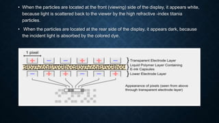 • When the particles are located at the front (viewing) side of the display, it appears white,
because light is scattered back to the viewer by the high refractive -index titania
particles.
• When the particles are located at the rear side of the display, it appears dark, because
the incident light is absorbed by the colored dye.
 