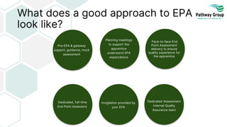 What does a good approach to EPA
look like?
Face-to-face End
Point Assessment
delivery to ensure
quality experience for
the apprentice
Planning meetings
to support the
apprentice
understand EPA
expectations
Pre-EPA & gateway
support, guidance, mock
assessment
Dedicated, full-time
End Point Assessors
Invigilation provided by
your EPA
Dedicated Assessment
Internal Quality
Assurance team