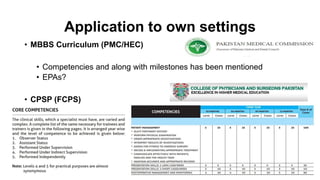 Application to own settings
• MBBS Curriculum (PMC/HEC)
• Competencies and along with milestones has been mentioned
• EPAs?
• CPSP (FCPS)
 