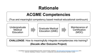 Rationale
Undergraduate
Medical
Education
Graduate Medical
Education (GME)
Maintenance of
Certification
(MOC)
ACGME Competencies
(True and meaningful competency based medical educational continuum)
CHALLENGE: How to meaningfully integrate competencies into training?
(Decade after Outcome Project)
1. Accreditation Council for Graduate Medical Education. Outcome Project. Available at: http://www.acgme.org/outcome. Accessed July 8, 2010.
2. Jones MD, Rosenberg A, Gilhooly J, Carraccio C. Competencies, outcomes and controversy. Acad Med. In press.
 