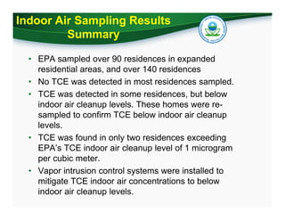 Indoor Air Sampling Results
Summary
• EPA sampled over 90 residences in expanded
residential areas, and over 140 residences
• No TCE was detected in most residences sampled.
• TCE was detected in some residences, but below
indoor air cleanup levels. These homes were resampled to confirm TCE below indoor air cleanup
levels.
• TCE was found in only two residences exceeding
EPA’s TCE indoor air cleanup level of 1 microgram
per cubic meter.
• Vapor intrusion control systems were installed to
mitigate TCE indoor air concentrations to below
indoor air cleanup levels.

 