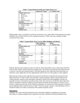 Table 1. Typical Domestic Daily per Capita Water Use.3
                 Use                            Gallons per Capita        % of Daily Total
                 Potable indoor uses
                 • Showers                                 11.6                    7.0%
                 • Dishwashers                              1.0                    0.6%
                 • Baths                                    1.2                    0.8%
                 • Faucets                                 10.9                    6.6%
                 • Other uses, leaks                       11.1                    6.7%
                 Subtotal                                  35.8                   21.7%
                 Non-potable indoor uses
                 • Clothes washers                         15.0                    9.1%
                 • Toilets                                 18.5                   11.2%
                 Subtotal                                  33.5                   20.3%
                 Outdoor uses                              95.7                   58.0%


While potable water is used almost exclusively for domestic uses, almost 80% of demand does not require
drinkable water. Similar trends exist for commercial water use. Table 2 provides examples of daily
commercial water usage.

                  Table 2. Typical Daily Water Use for Office Buildings and Hotels.4
                                                Office Buildings          Hotels
                 Use                            % of Daily Total          % of Daily Total
                 Potable indoor uses
                 Showers                                   ---                    27%
                 • Faucets                                  1%                     1%
                 • Kitchen                                  3%                    10%
                 • Other uses                              10%                    19%
                 Subtotal                                  14%                    57%
                 Non-potable indoor uses
                 • Toilets/urinals                         25%                     9%
                 • Laundry                                 ---                    14%
                 • Cooling                                 23%                    10%
                 Subtotal                                  48%                    33%
                 Outdoor uses                              38%                    10%


Both the domestic and commercial water use statistics show that potable water is often being utilized for
end uses that could be satisfied with lesser quality water. The statistics also indicate that nearly all water
is used in a one-time pass through manner, with little attempt at reuse. Rainwater harvesting offers an
alternative water supply that can more appropriately match water use to the quality of water supplied.

Rainwater harvesting systems typically divert and store runoff from residential and commercial roofs.
Often referred to as ‘clean’ runoff, roof runoff does contain pollutants (metals or hydrocarbons from
roofing materials, nutrients from atmospheric deposition, bacteria from bird droppings), but they are
generally in lower concentrations and absent many of the toxics present in runoff from other impervious
surfaces. Installing a rainwater collection system requires diverting roof downspouts to cisterns or rain
barrels to capture and store the runoff. Collection containers are constructed of dark materials or buried to
prevent light penetration and the growth of algae.5 From the storage container, a dual plumbing system is
needed for indoor uses and/or a connection to the outdoor irrigation system.

Regulations
Although a few states and local jurisdictions have developed standards or guidelines for rainwater
harvesting, it is largely unaddressed by regulations and codes. Neither the Uniform Plumbing Code

                                                       2
 