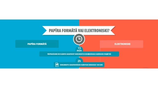 Latvia budget 2020 image