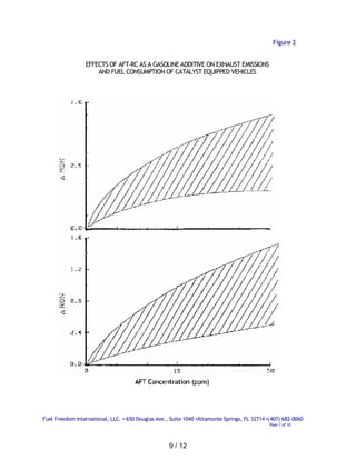 Figure 2


                 EFFECTS OF AFT-RC AS A GASOLINE ADDITIVE ON EXHAUST EMISSIONS
                     AND FUEL CONSUMPTION OF CATALYST EQUIPPED VEHICLES




Fuel Freedom International, LLC. • 650 Douglas Ave., Suite 1040 •Altamonte Springs, FL 32714 •(407) 682-0060
                                                                                              Page 7 of 10




                                                    9 / 12
 