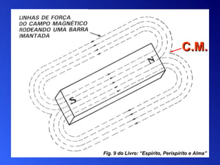 Fig. 9 do Livro:  “ Espírito, Perispírito e Alma ” C.M. 