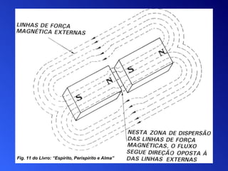 Fig. 1 1  do Livro:  “ Espírito, Perispírito e Alma ” 