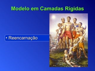 •  Reencarnação Modelo em Camadas Rígidas 
