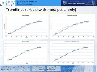 EGOV2015 and ePart2015
Thessaloniki, Greece
© Ε. Tambouris http://egov.it.uom.gr/wiki
Trendlines (article with most posts only)
16
 