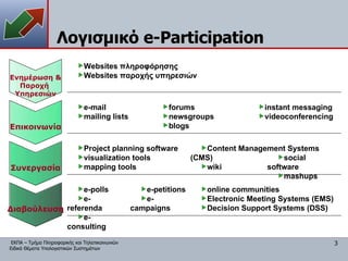 Λογισμικό  e-Participation Ενημέρωση & Παροχή  Υπηρεσιών Επικοινωνία Συνεργασία Διαβούλευση Websites  πληροφόρησης Websites  παροχής υπηρεσιών e-mail mailing lists forums newsgroups blogs instant messaging videoconferencing Project planning software visualization tools mapping tools Content Management Systems (CMS) wiki social software mashups e-polls e-referenda e-consulting online communities Electronic Meeting Systems (EMS) Decision Support Systems (DSS) e-petitions e-campaigns 