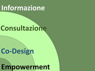 Informazione
Consultazione
Co-Design
Empowerment
 