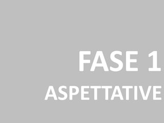 FASE 1
ASPETTATIVE
 