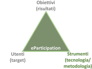 Utenti
(target)
Obiettivi
(risultati)
Strumenti
(tecnologia/
metodologia)
eParticipation
 